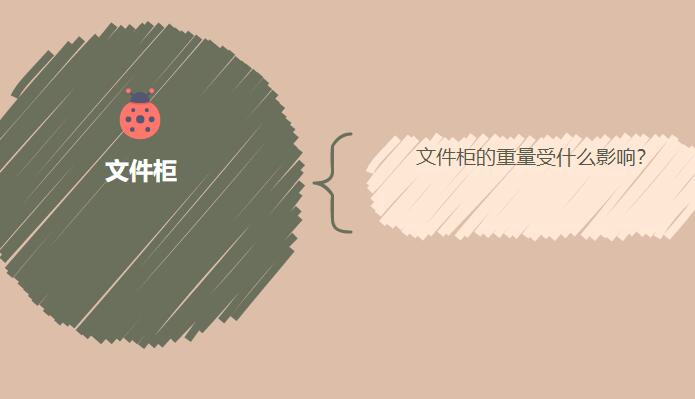 文件柜的重量受什么影響？