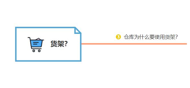 倉庫為什么要使用貨架？